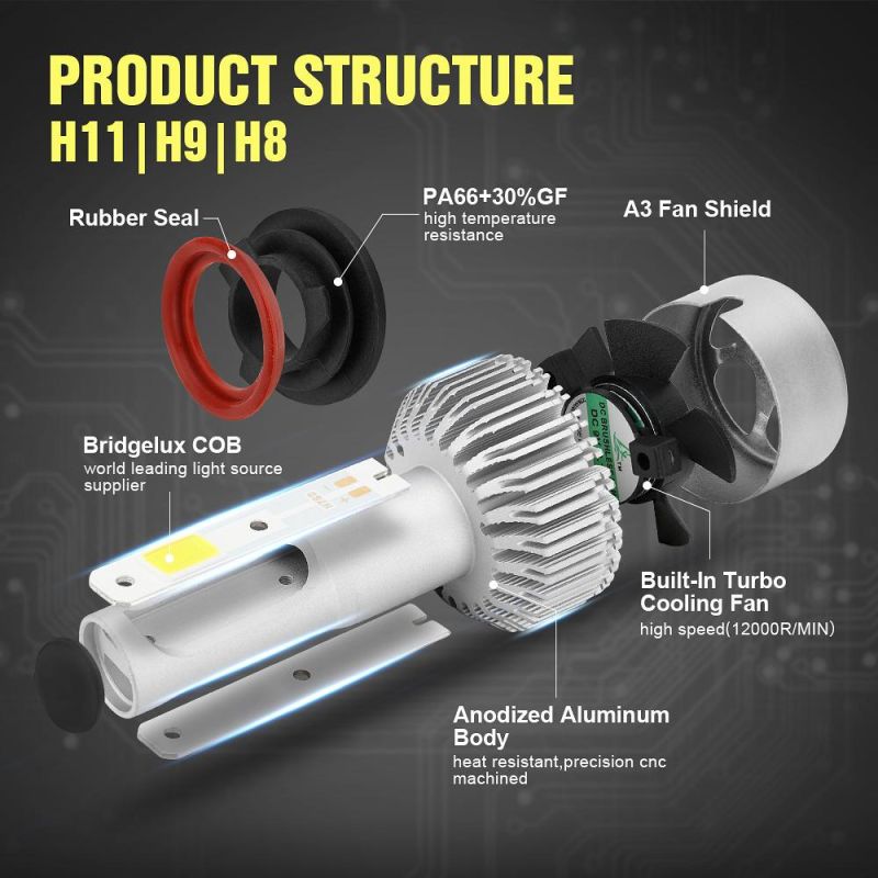 Wholesale Cheap Auto H8 H9 H11 S2 Car LED Headlight 72W 8000lm