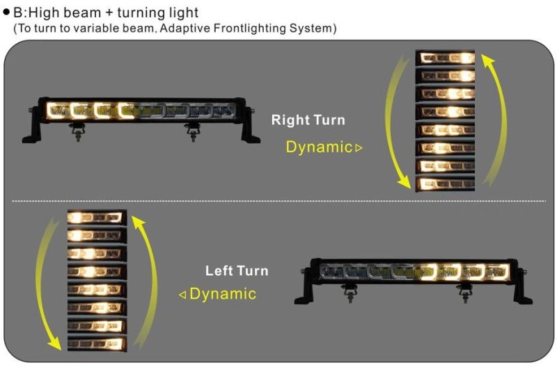 off-Road Driving Lamp Flood Spot Combo Beam Work Light LED Light Bar for Trucks SUV ATV 4X4 4WD Working Lights