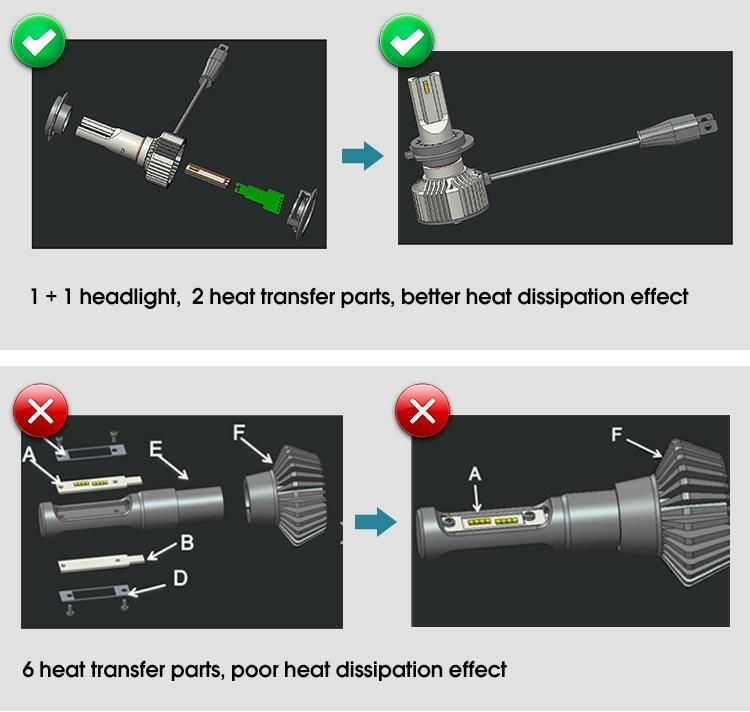 Aurora Stable Quality 6500K H11 LED Fanless Designheadlight Bulbs