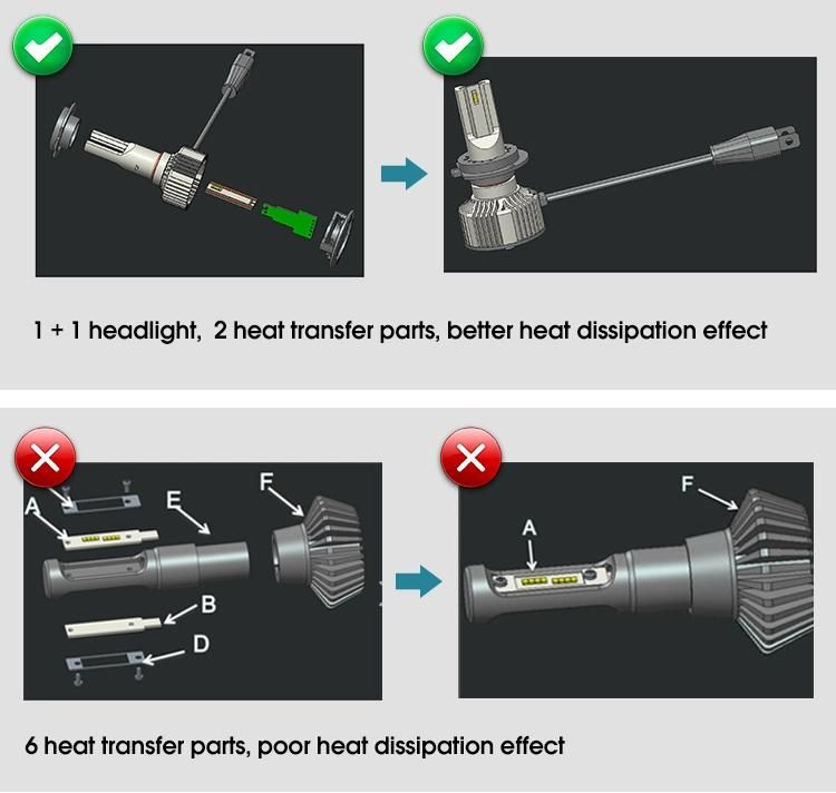 Auto Light Factory High Brightness 9006 9007 H13 H4 H7 H11 9004 9005 90W 22000lm Car Auto LED Headlight Bulbs for All Cars