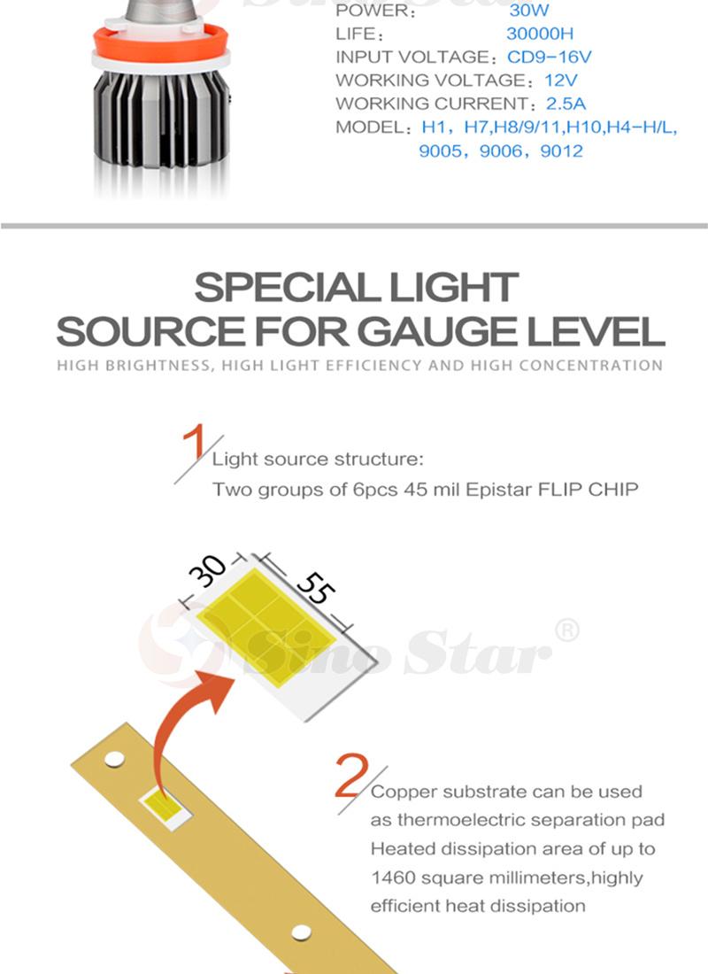 Su6-H1 High Quality Car Lighting System 30W Full LED Upgrade Headlight
