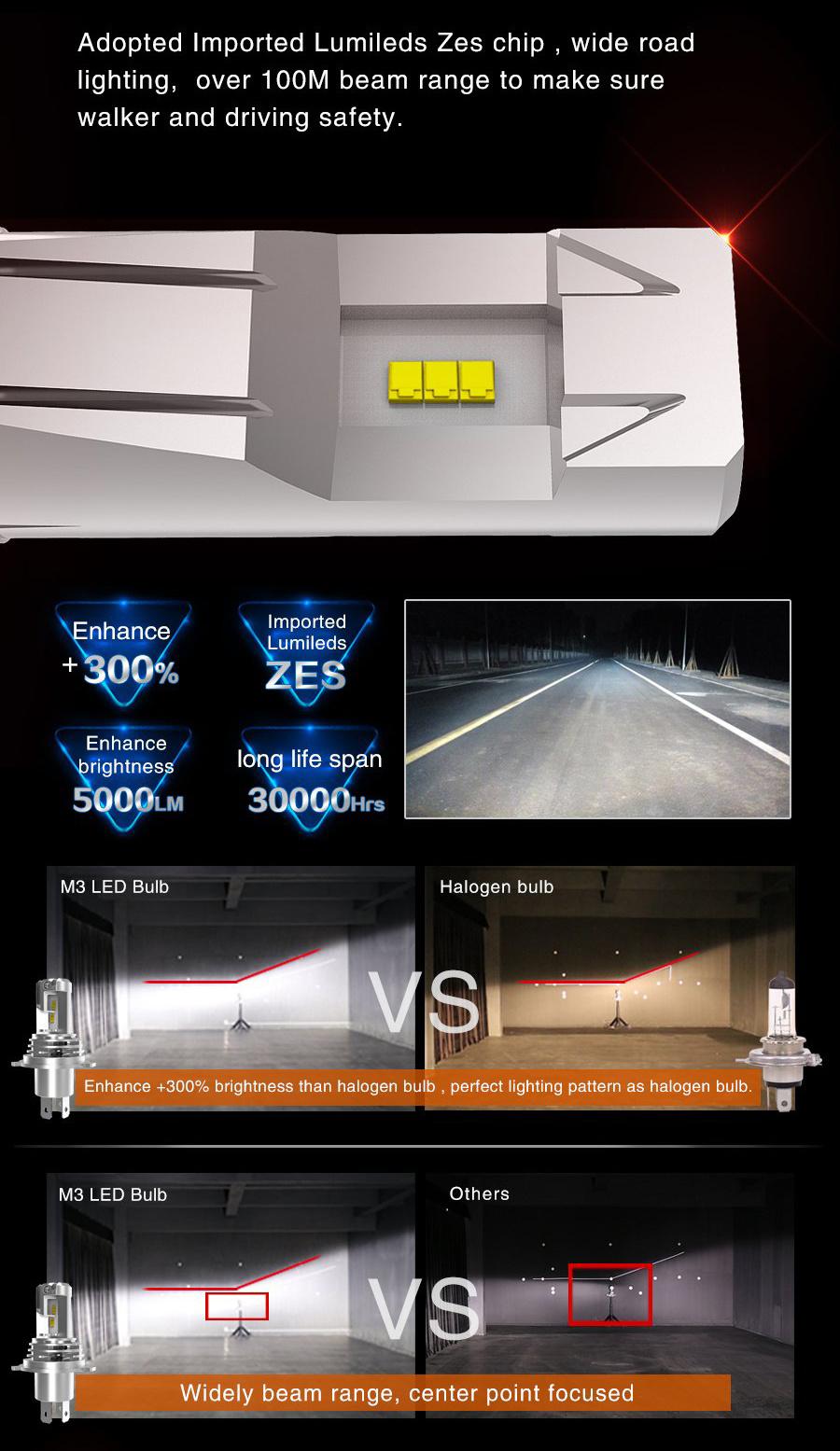 Auto Lamps Mini H4 5000lm 55W Zes Chips Plug and Play White Car LED Headlight