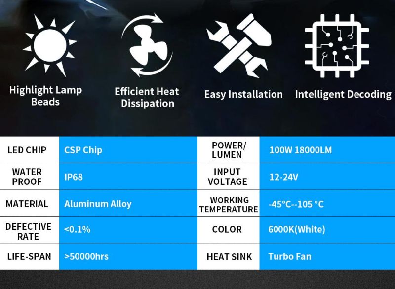 Hot Sales 110W 22000lm F8 LED Headlight H1 H7 H8 H9 H11 9005 9006 9012 for Lighting System