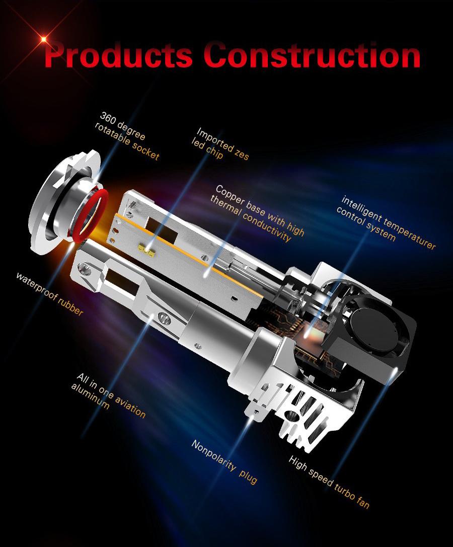 Auto Lamps 2019 New Design Mini Size 9005 Wholesale Auto Lamps