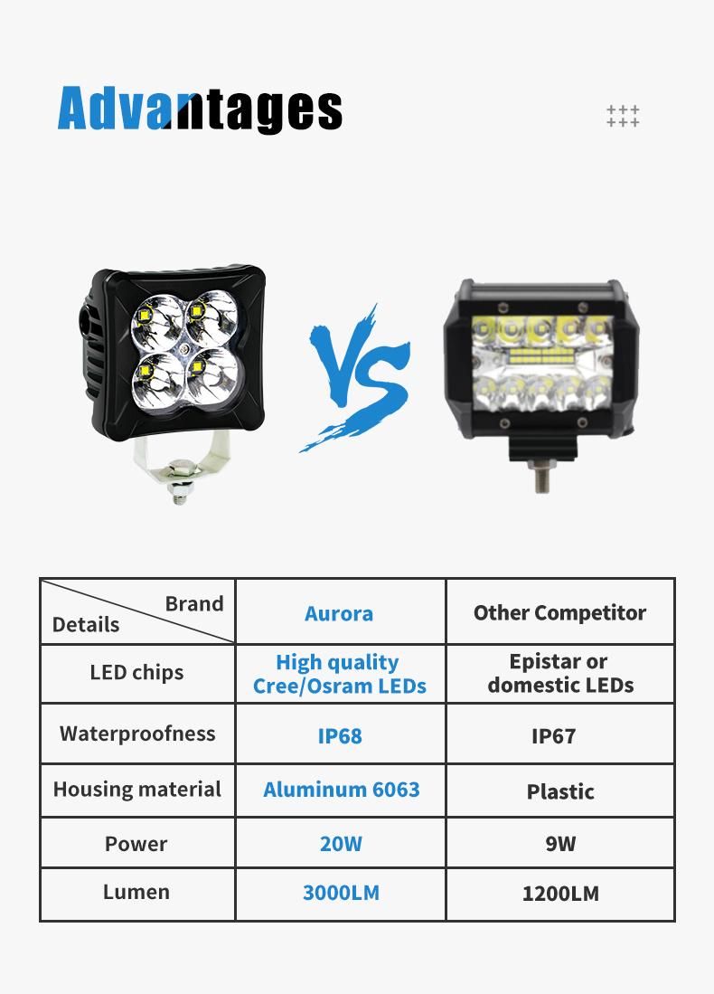 12V 24V Spot Combo Beam Driving Lights