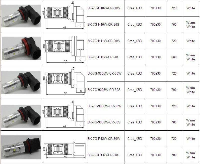 High Power Auto LED Fog Lamp (30watts, 9005 9006)