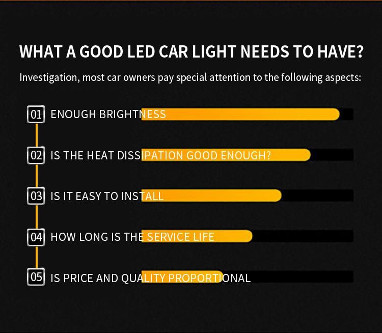 New Model D9s LED Headlight 9006 Bulb Car LED Lighting 9006 55W 7035 LED Chips Auto Lamps LED Light Bulb Auto Light