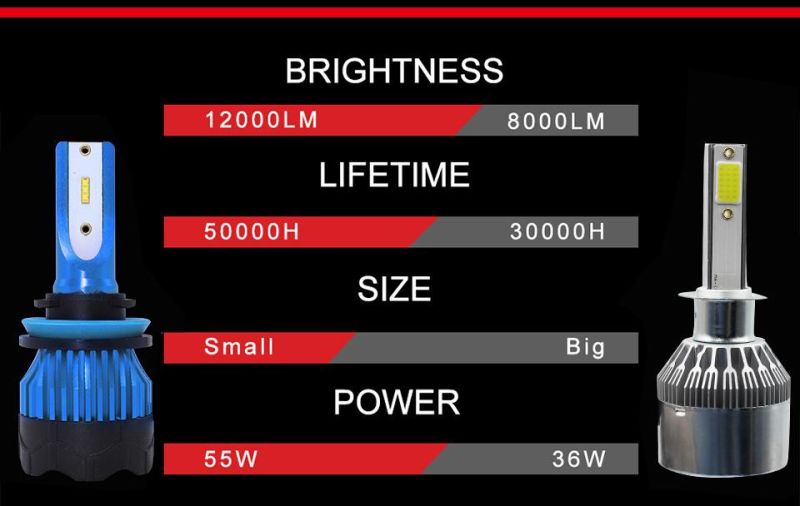 2020 Cheap S2 C6 K5 100W Fan Cooling Car LED Lights H4 Hb3 9005 H11 Csp COB Car LED Light 16000lm H7 K5 H4 LED Headlight