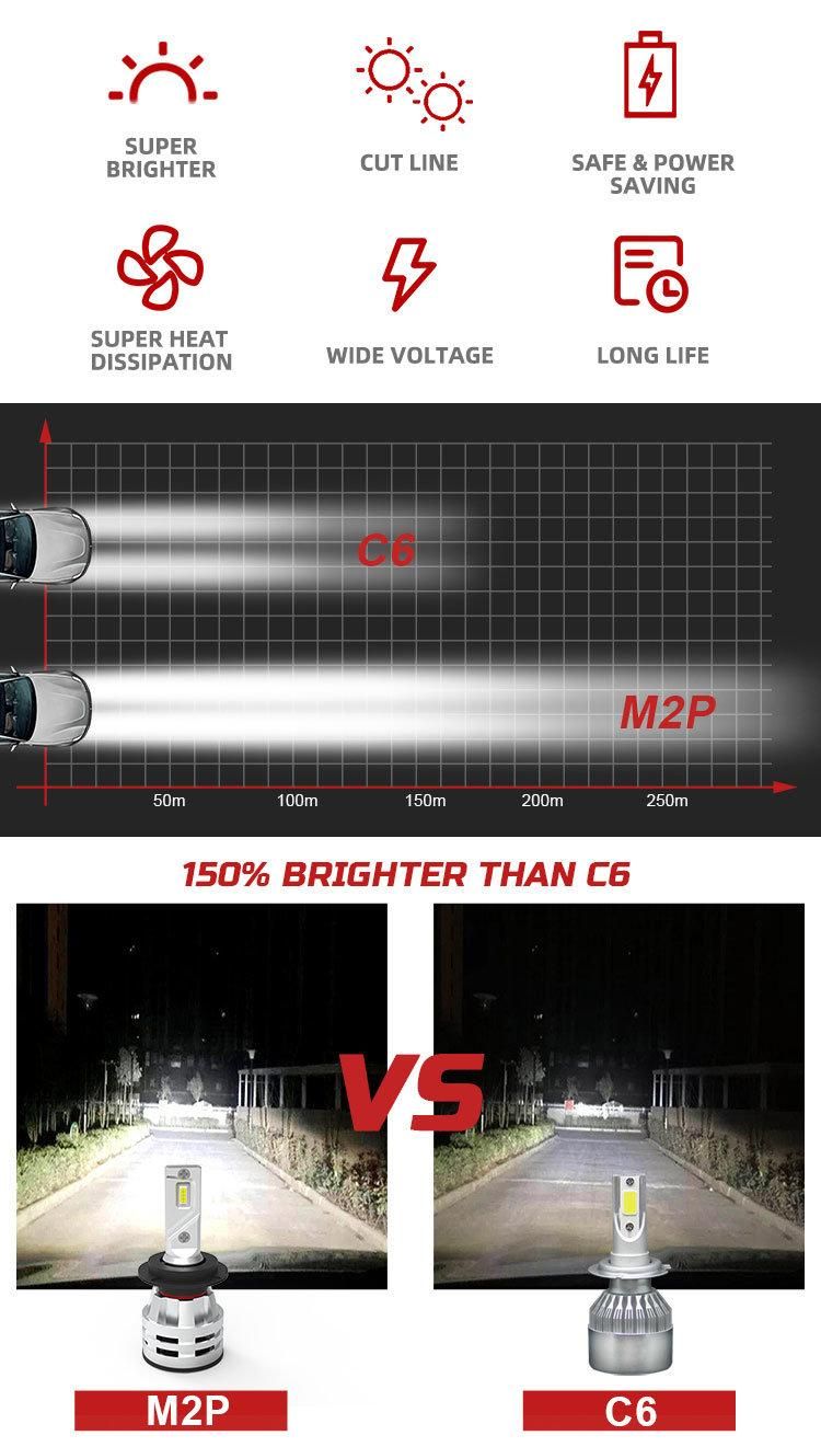 2021 New High Brightness 24V 12V Auto M2 9012 H27 880 H13 H1 H11 H7 H4 LED Headlight Bulb for Cars