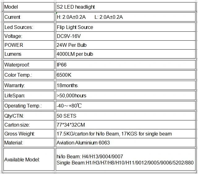 H13 LED Headlight Bulbs 12000lm H8 H9 Fog Light 360 Degree Lighting Pattern 4 Sides Extremely Bright All-in-One Conversion Kit