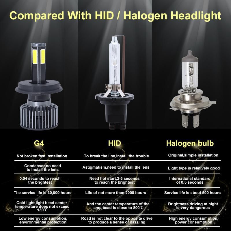 Gt1 6500K Powerful High Quality 4 Side H1 H3 H7 H11 9005 9006 Car Headlight Bulb