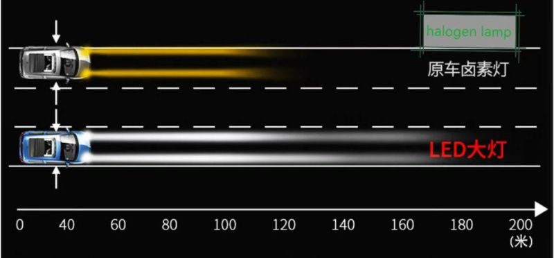 Good Sales Aluminum LED Light 6000K 9005 Car Lamp Auto Headlight