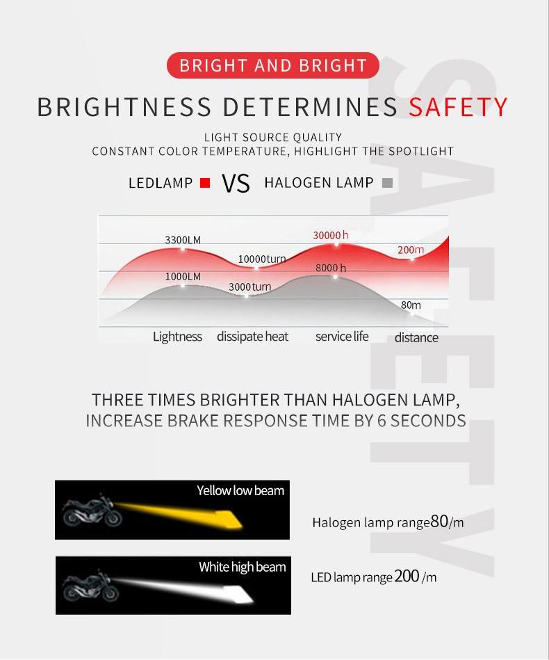 LED Motorcycle Electric Car LED Two-Claw Three-Claw Two-Color Headlight 3000K 6000K Mini Projection Lens