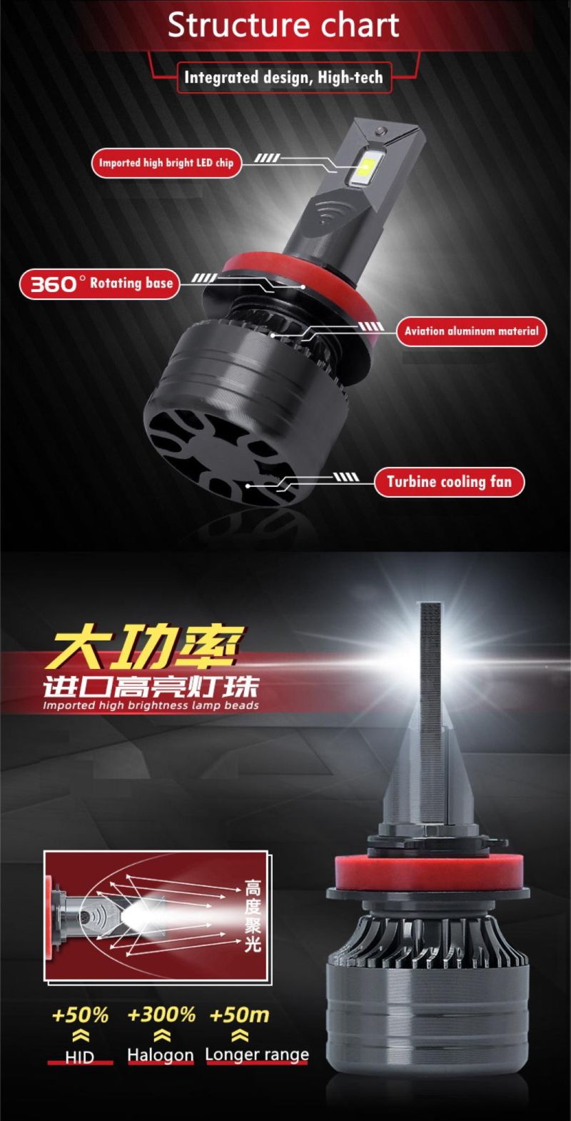 Super Bright Car Headlight H4 H7 LED Headlight High Quality LED Bulb 75W 12000lm