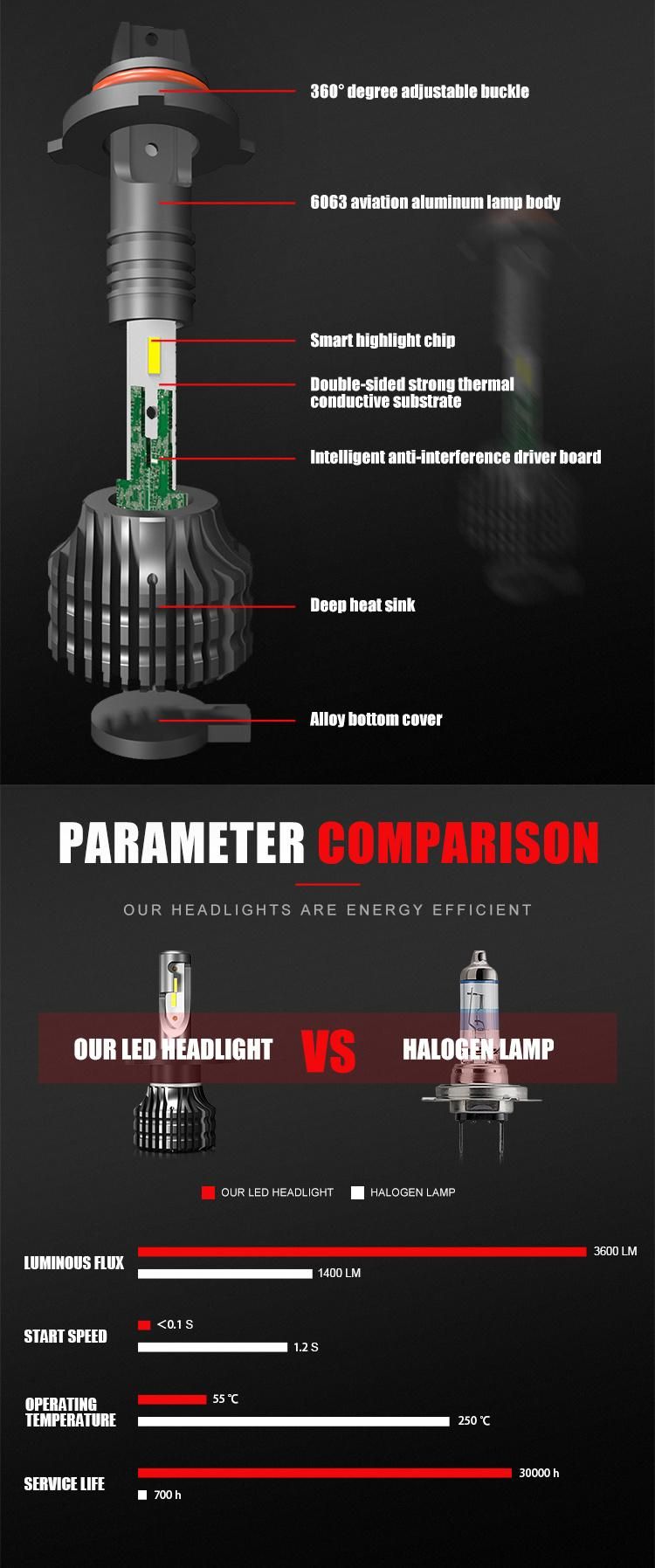 High Lumen Fanless 12V Auto Light 9005 9006 H7 H4 LED Headlight Bulb for Cars