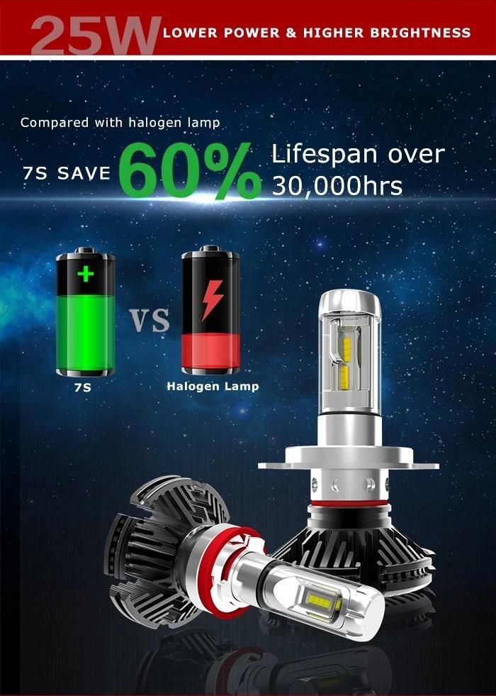 Slim Fanless 7s 6000lm Car LED Foglight Auto Lamps Auto Headlight