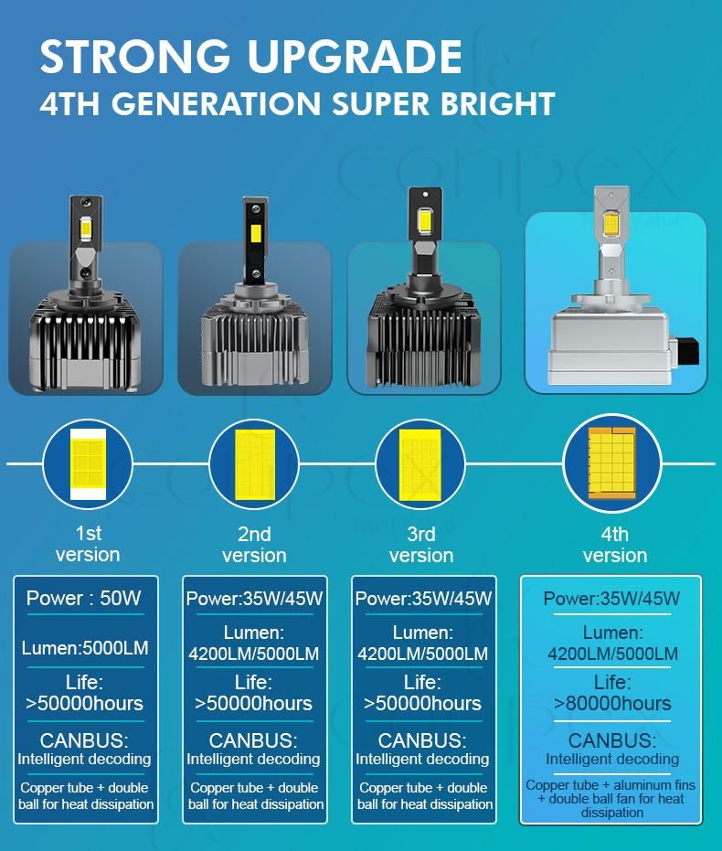 Conpex D1s/D2s/D3s/D4s/D5s/D8s 4200/5000lm HID Lighting Ballast Universal Auto Car M12 D1s LED Headlight Bulb