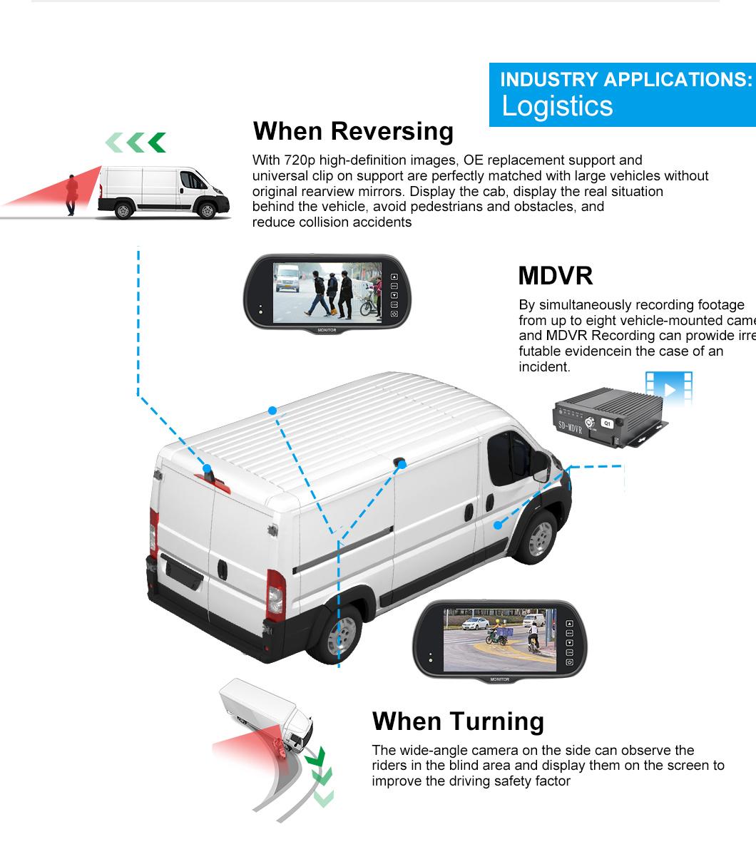 6.5′ ′ 720p Ahd Backup Side Rear View Car Camera Monitor Kit for Van with Mobile DVR