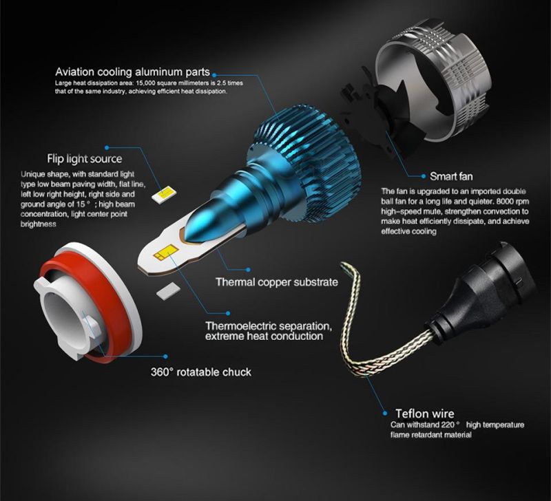 Auto LED Light Mini2 LED Car Headlight H4 H7 H11 LED Auto Lamp