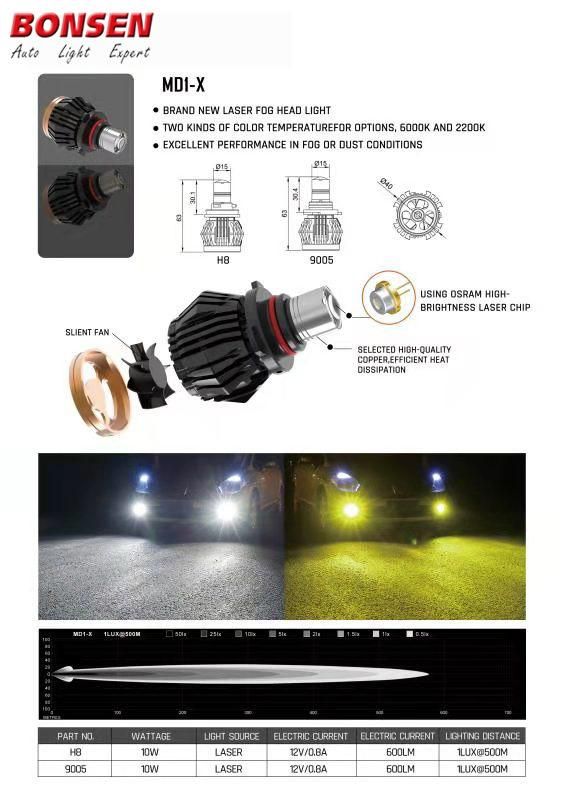 High Power Light Bulb H3/H7/H4/9005 LED Bulb Laser Light Csp Chip 32W 8000lm Car LED Headlight for Auto