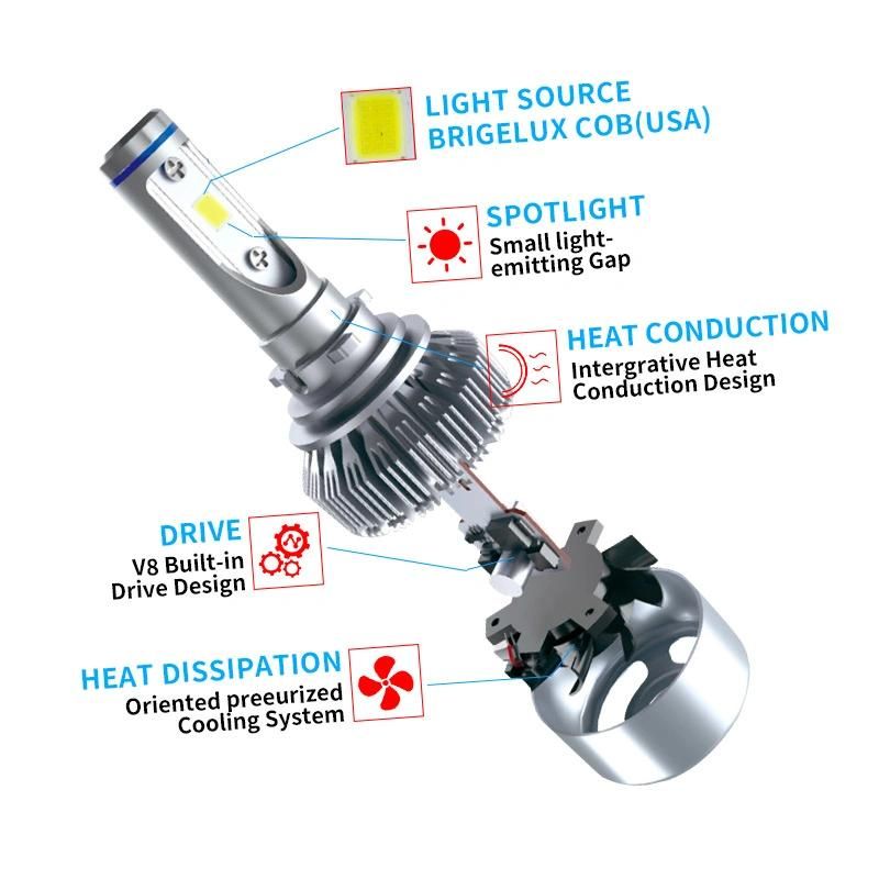 Newest H15 Headlight LED with 36W Victory Car LED Headlight