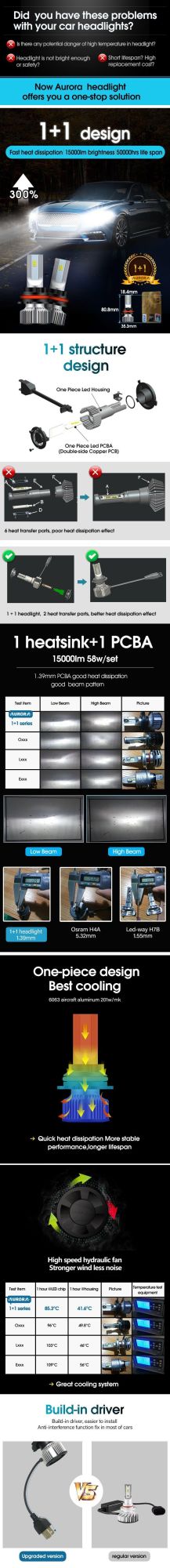 Factory Price 12V 15000lm Single Beam Auto LED Lights Bulbs Car Headlight