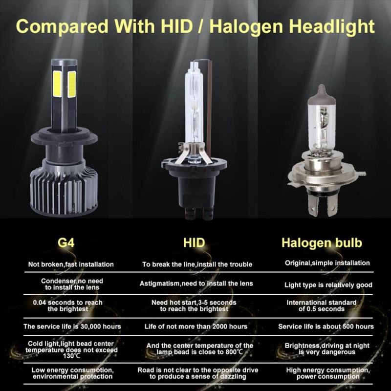 Wholesale Auto Car 4 Sides LED Headlight A4 6000K 4800lm LED Headlight Bulb H4 H7 H11 High Power LED Headlight