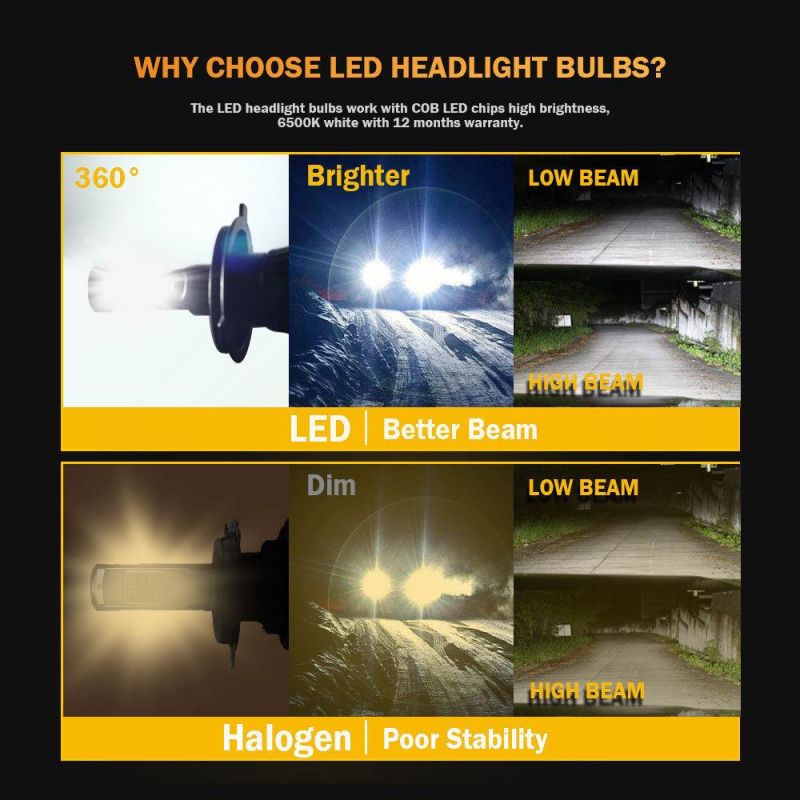 Good Driver LED Car Light 12V 72W 12000lm 6500K H1 H3 H4 H7 H11 9005 9006 CREE LED