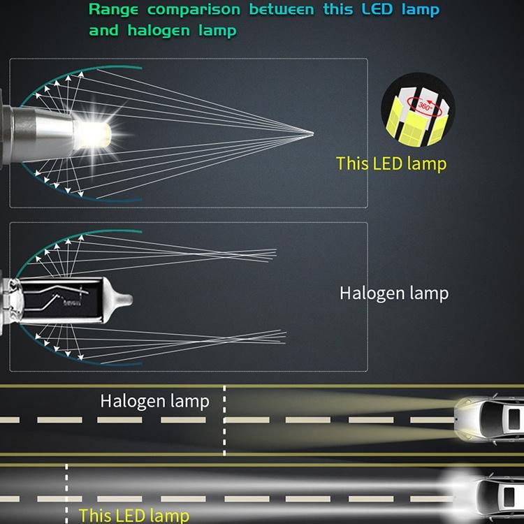 Raych Good Light R1t LED Headlight 45W 9000lm Bulbs Auto Lamp H7 H11 Canbus No Error Audio System LED Kit