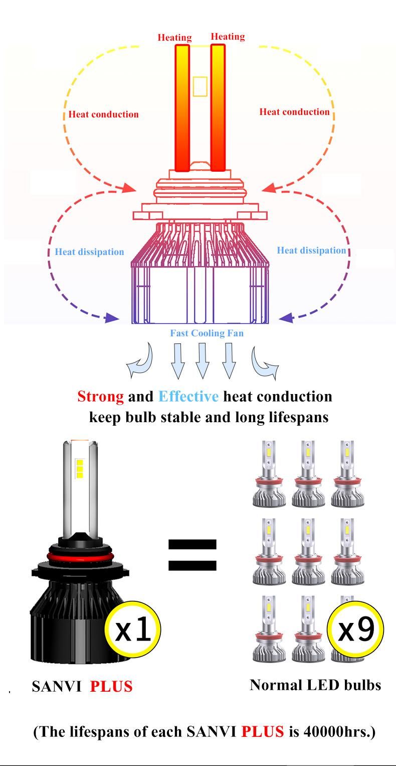 Car Head Light Bulb LED IP68 12V 55W 6000K High Lumen Auto Newest LED Bulbs Car Headlamp Car Headlighting LED Auto Bulbs