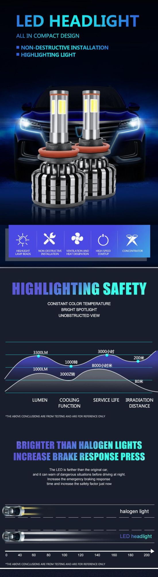 Hot Selling 6 Sides COB 55W H7 H4 9004 9007 LED Car Headlight H8 H11 Hb3 9005 Hb4 9006 H13 Automotive Light