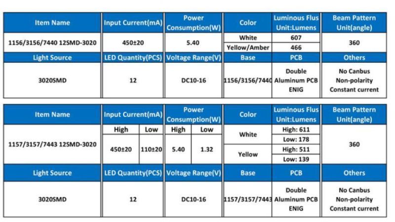 3020 DC10-16V 660lm Clear White Amber Dual Light Base 1157 LED Car Bulbs