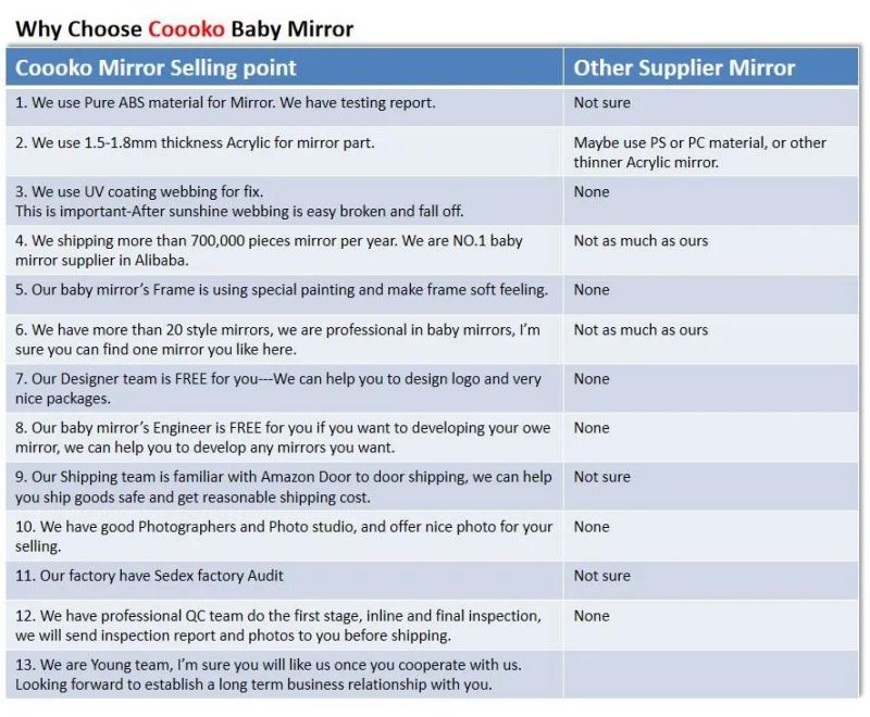 Shatter Proof Acrylic Baby Mirror for Car