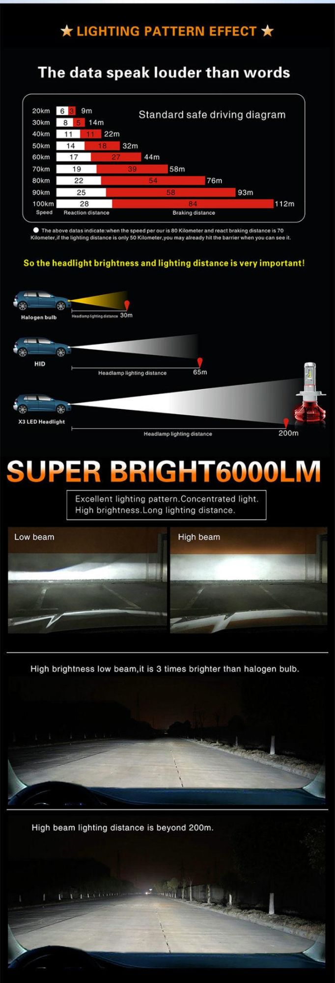 DOT Approved X3 H4 9003 H8 12000lm LED Headlight Zes LED Bulb for 6500K LED Car Light