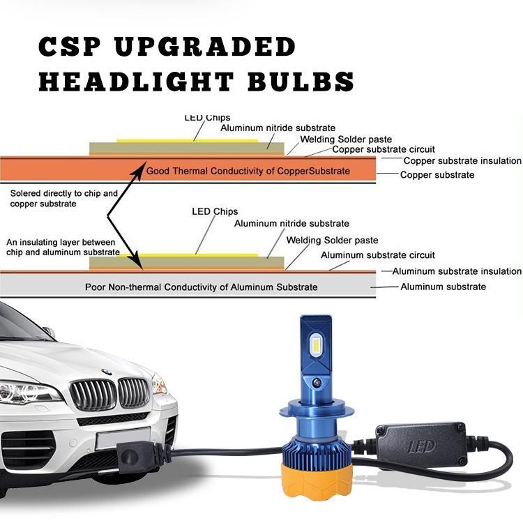 All in One G7 H7 Car LED Headlight 8000lm Auto Bulbs LED Headlight Kits for 6000K LED Headlamp Front Light C6 S2 X3