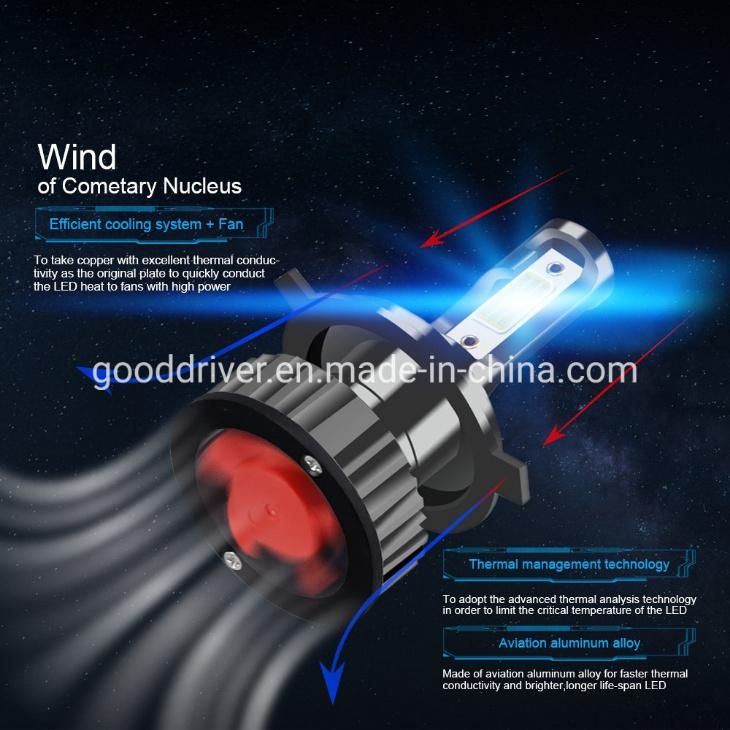 High Quality Auto Lighting System Car Light H11 H4 H7 Canbus F2 LED Headlight