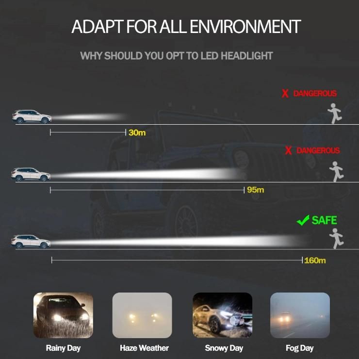 New Mini H4 H7 LED Car Headlight Kit 6000K 3000K 8000K 72W 12000lm H1 H11 9005 Hb3 9006 Hb4 H8 6000K Bulbs Car Accessories