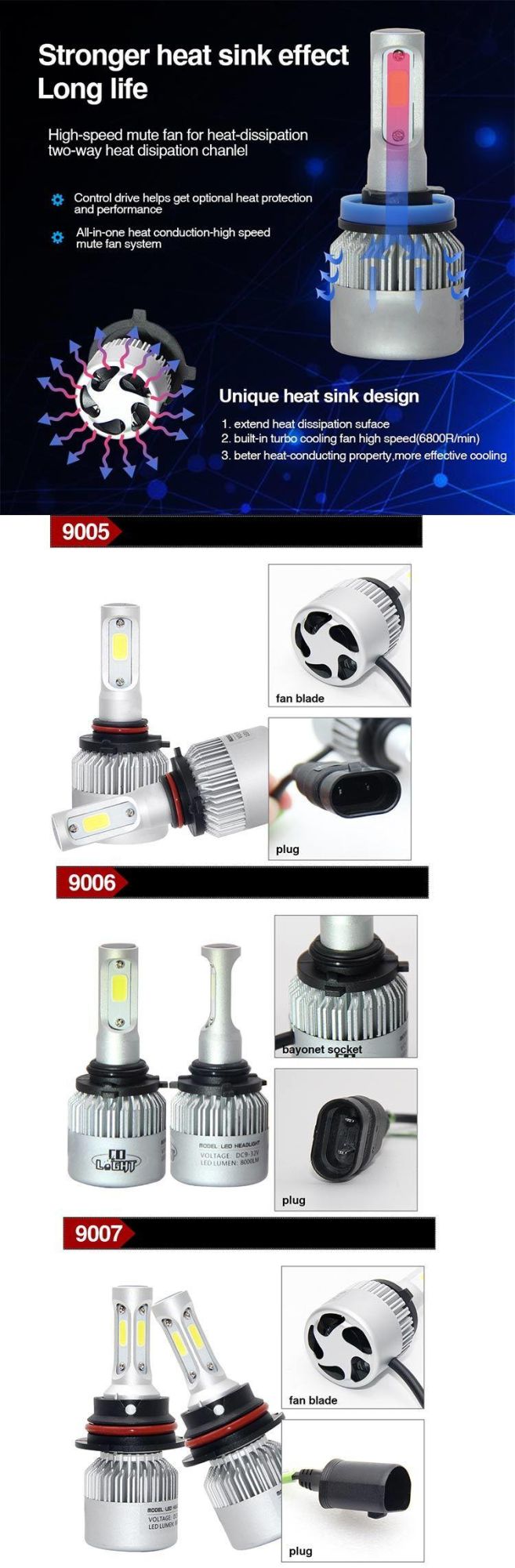 S2 LED Headlight Bulb 8000lm 36W Car Truck