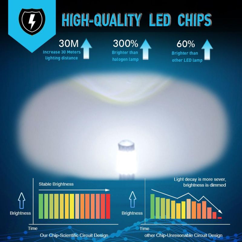 LED T10 W5w Canbus Car Light Bulbs Projector Lens for VW Touareg Passat B7 B5 B6 Auto Lamps