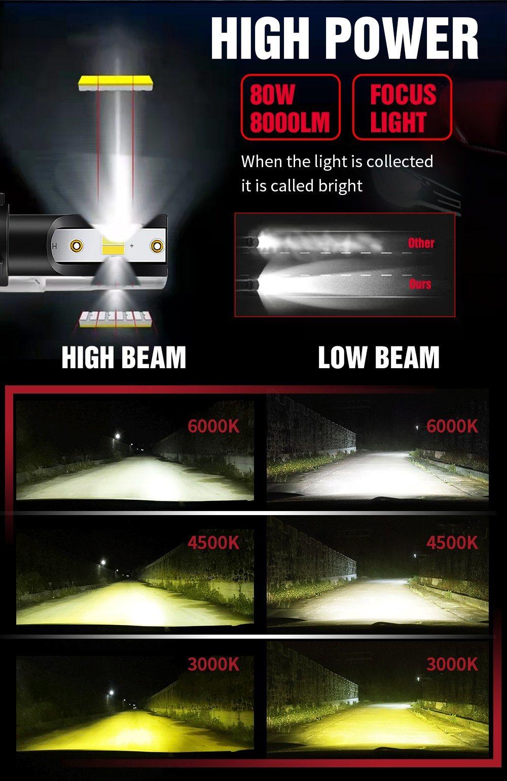 12V Lights 3000K 4300K 6000K H1 H7 H11 9005 9006 Car LED Headlights for Automobile