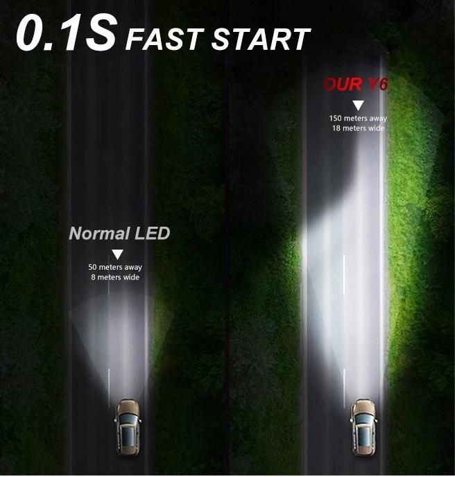 Highlight Spotlight Car LED Headlight Y6s Lens Headlight 80W 20000lm 9-32V Csp Chip 6000K H4 High Beam Low Beam Lights Headlight