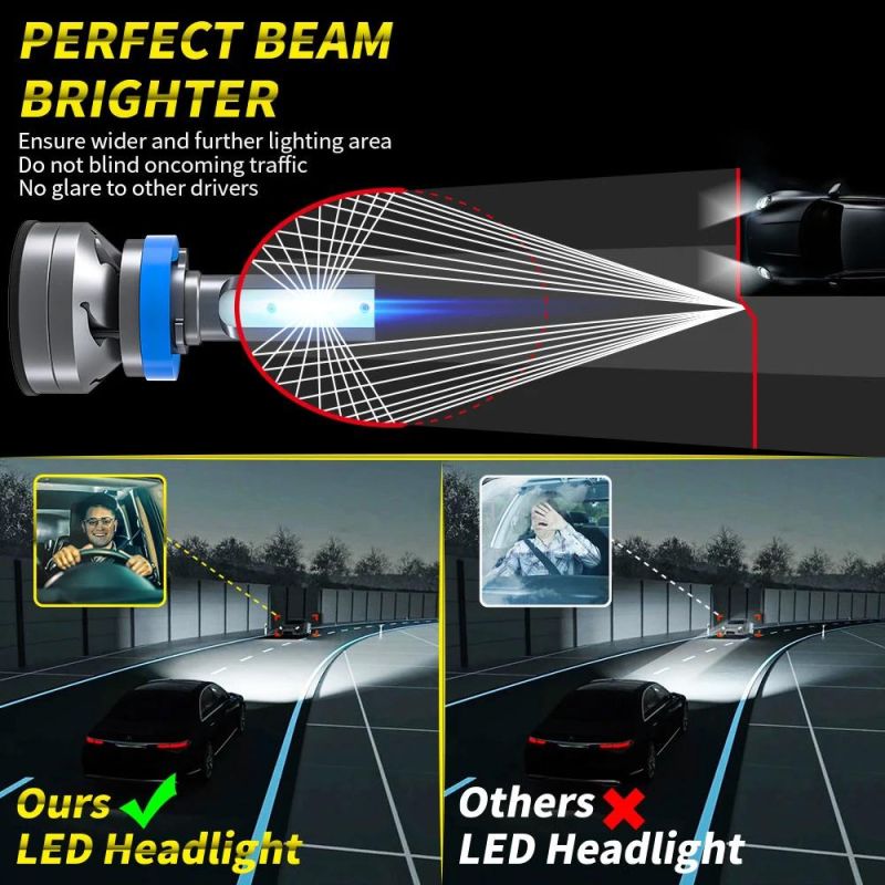 Dxz 3570 Chips 9005/Hb3 9006/Hb4 LED Headlight 12V 60W 12000lm Auto Lamps Car LED Light Bulb Headlight Factory