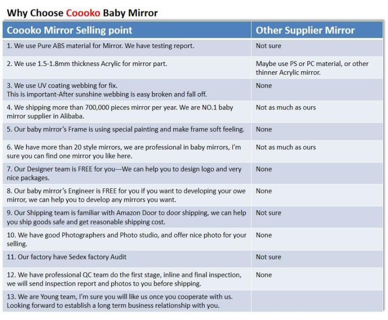 Amazon Best Selling Fabric Shatter Proof Baby Car Mirror