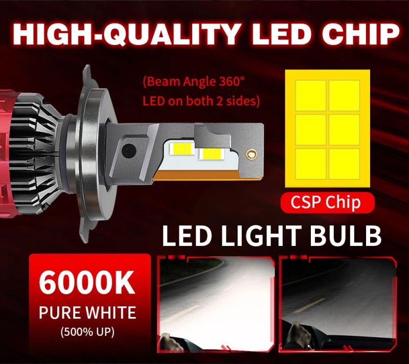 20000 Lumen Auto H7 H4 LED 9005 9006 H11 H7 H4 LED Headlights for Auto Lighting