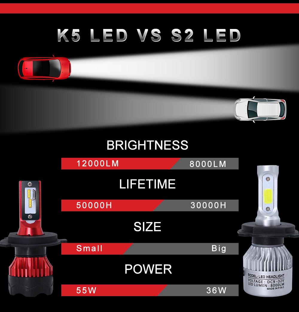 K5 H1 H4 H3 Hb4 Hb3 H13 Car LED Headlight Super Bright Car Bulbs