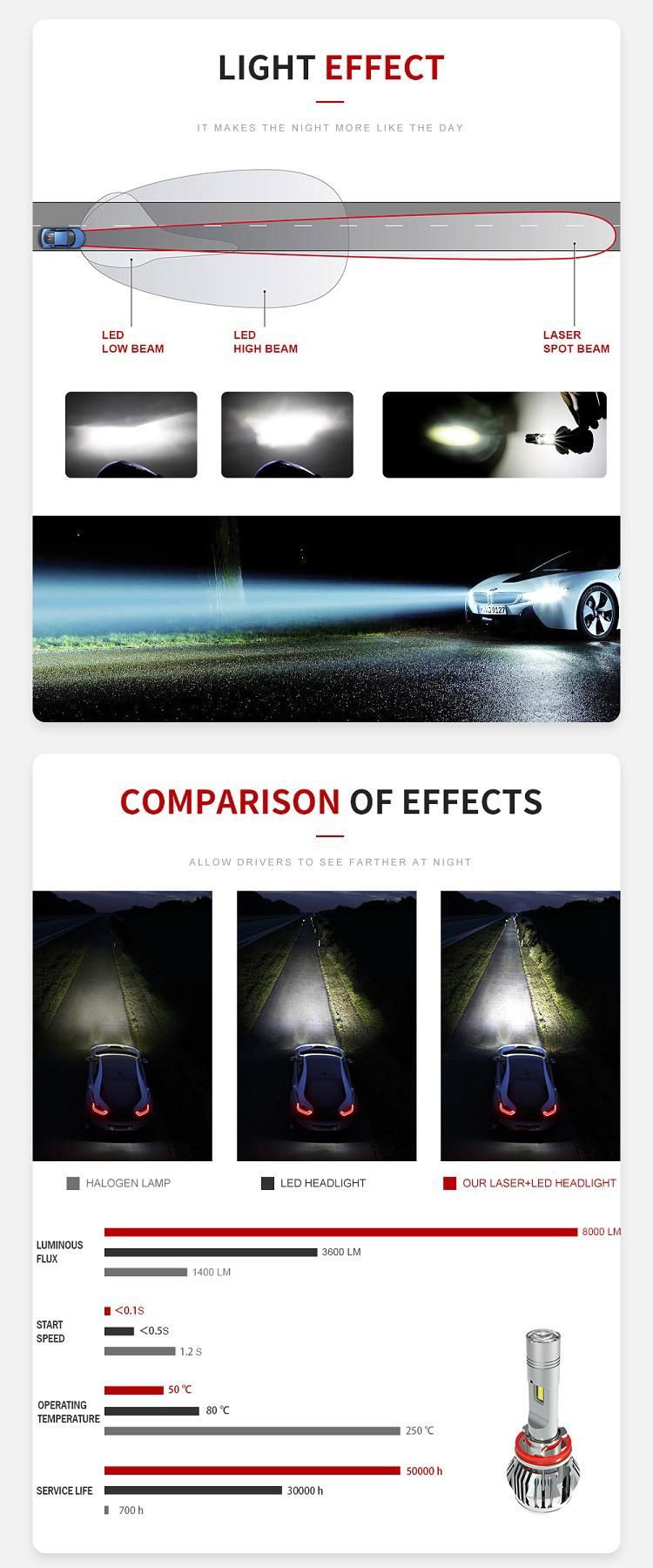 Super Bright 630 Meters 6500K Canbus Spot Beam LED Bulb H11 9005 9006 H4 H7 Laser LED Headlights for Cars