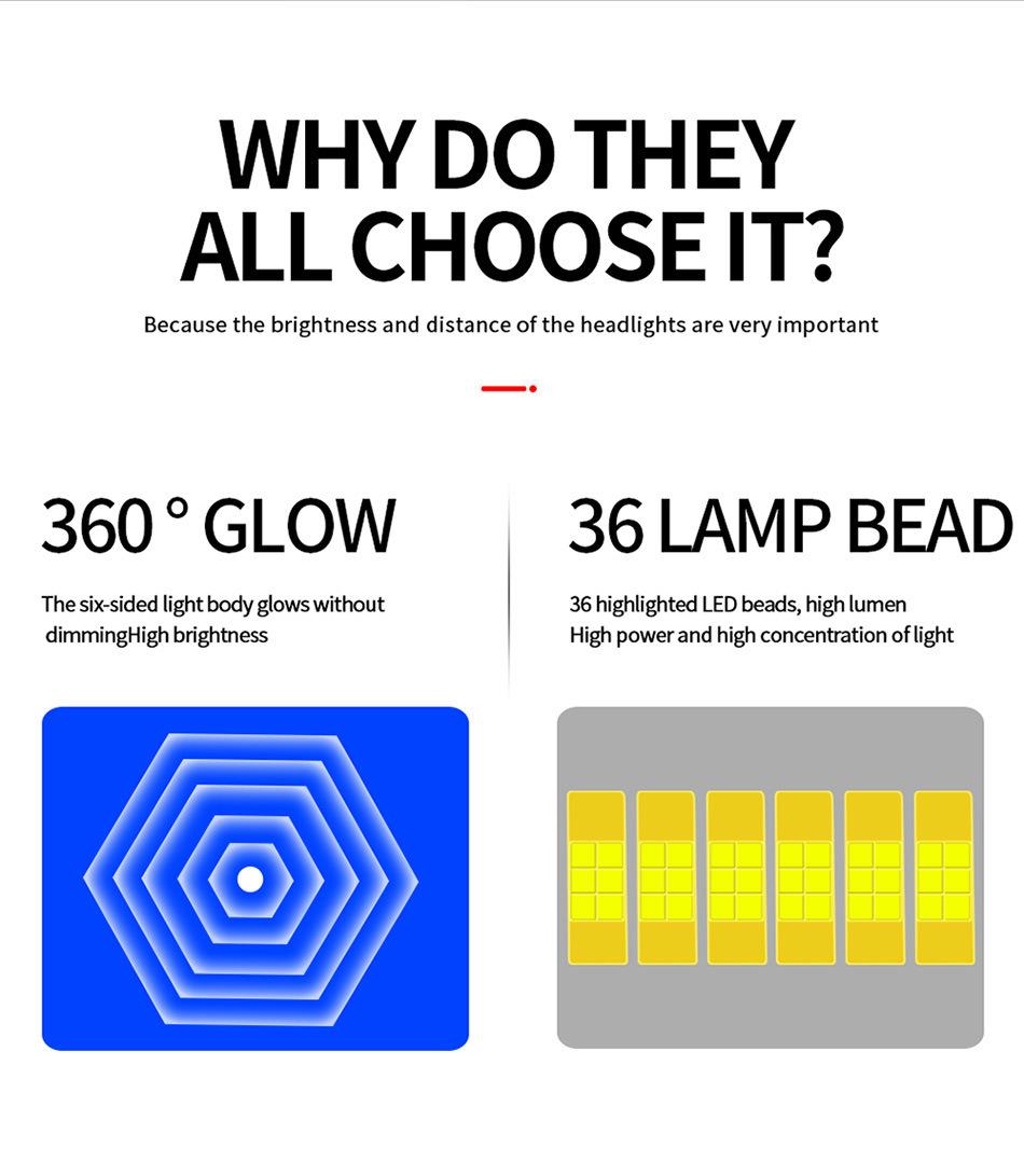 Lmusonu 360 LED Headlight 6 Sides 8 Sides High Bright 55W 10000lm H1 H3 H7 H8 H11 9005 9006 9012