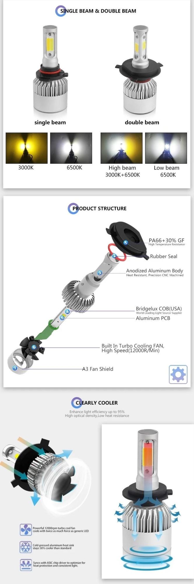 S2 New LED H7 Headlight 36W LED Lighting Bulb Car and Motorcycle LED Headlight