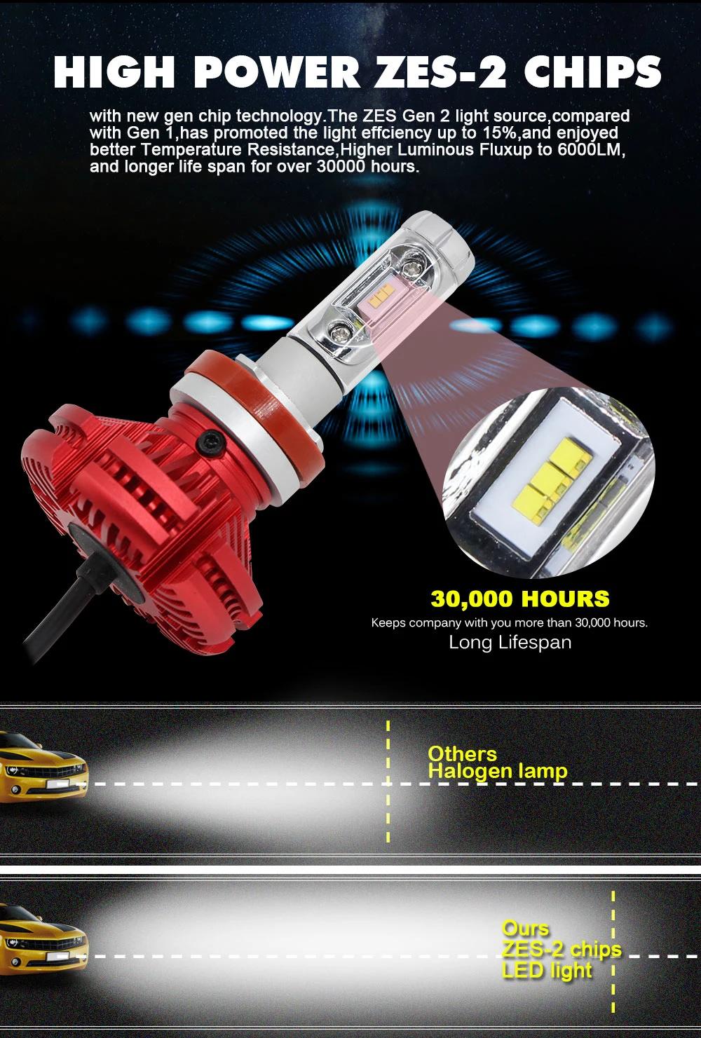 X3 Car Headlight High Power LED H4 Car Lights LED Headlight X3 LED 880