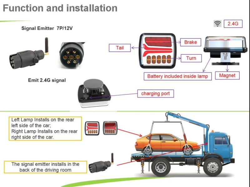 2PC 4.3" Wireless Trailer Tow Truck Light Kit Stop Turn Tail Brake Functioning Operated Magnetic Base with Wireless 12V